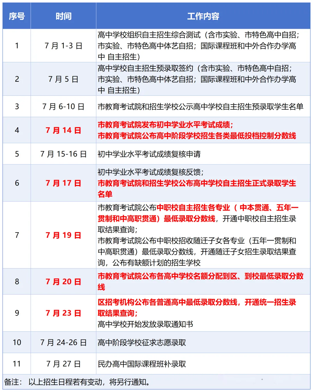 2026中考查分、录取日程表!7.14出分,7.23开始发放通知书!-第1张图片-四季读书网 2026中考查分、录取日程表!7.14出分,7.23开始发放通知书!-第1张图片-四季读书网