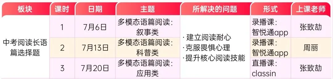 八下期末考已初见端倪!明年中考英语将＂大变脸＂,7天突破营,摸透这些新考法→-第8张图片-四季读书网