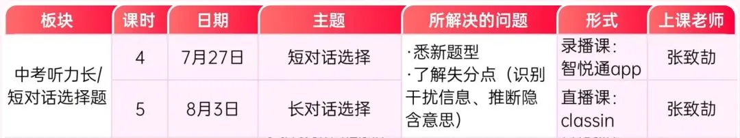 八下期末考已初见端倪!明年中考英语将＂大变脸＂,7天突破营,摸透这些新考法→-第12张图片-四季读书网