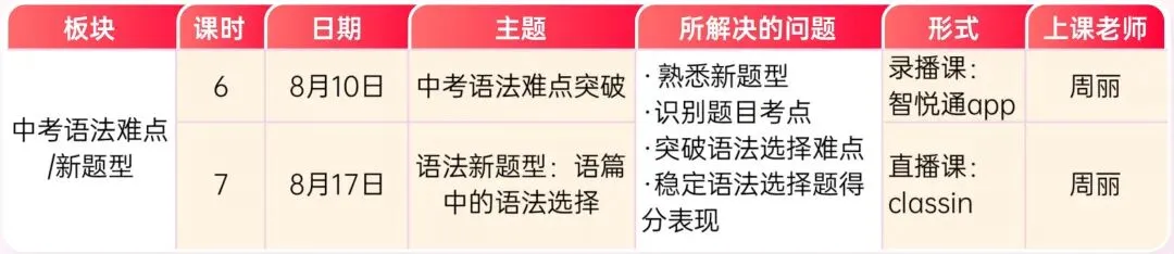 八下期末考已初见端倪!明年中考英语将＂大变脸＂,7天突破营,摸透这些新考法→-第17张图片-四季读书网