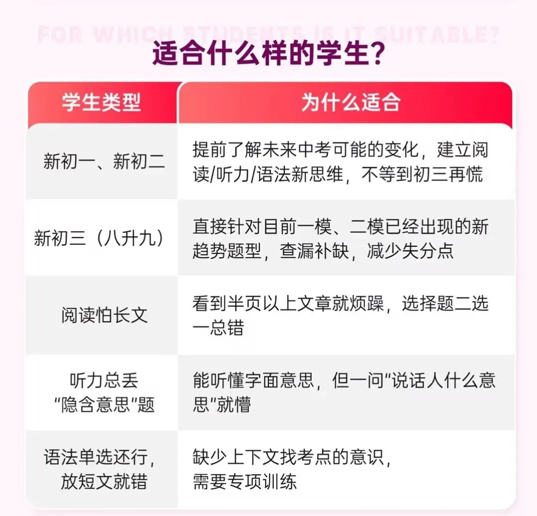 八下期末考已初见端倪!明年中考英语将＂大变脸＂,7天突破营,摸透这些新考法→-第18张图片-四季读书网