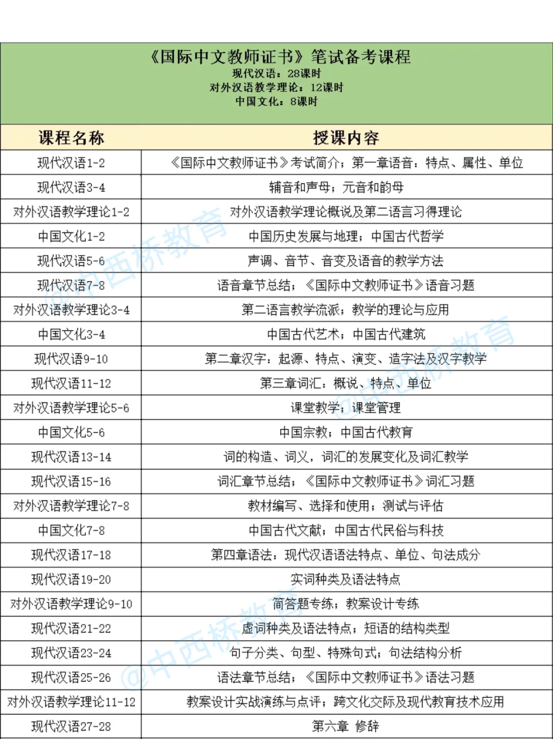 《国际中文教师证书》7月4、5日面试真题回忆~说课试讲问答,逐个击破!-第5张图片-四季读书网 《国际中文教师证书》7月4、5日面试真题回忆~说课试讲问答,逐个击破!-第5张图片-四季读书网