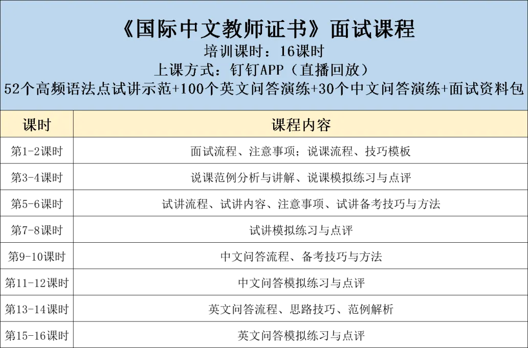 《国际中文教师证书》7月4、5日面试真题回忆~说课试讲问答,逐个击破!-第8张图片-四季读书网 《国际中文教师证书》7月4、5日面试真题回忆~说课试讲问答,逐个击破!-第8张图片-四季读书网