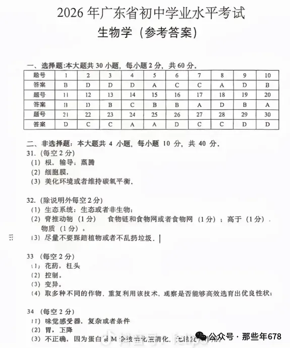 辽宁省2026年【中考】全科目真题答案,PDF电子可下载-第7张图片-四季读书网