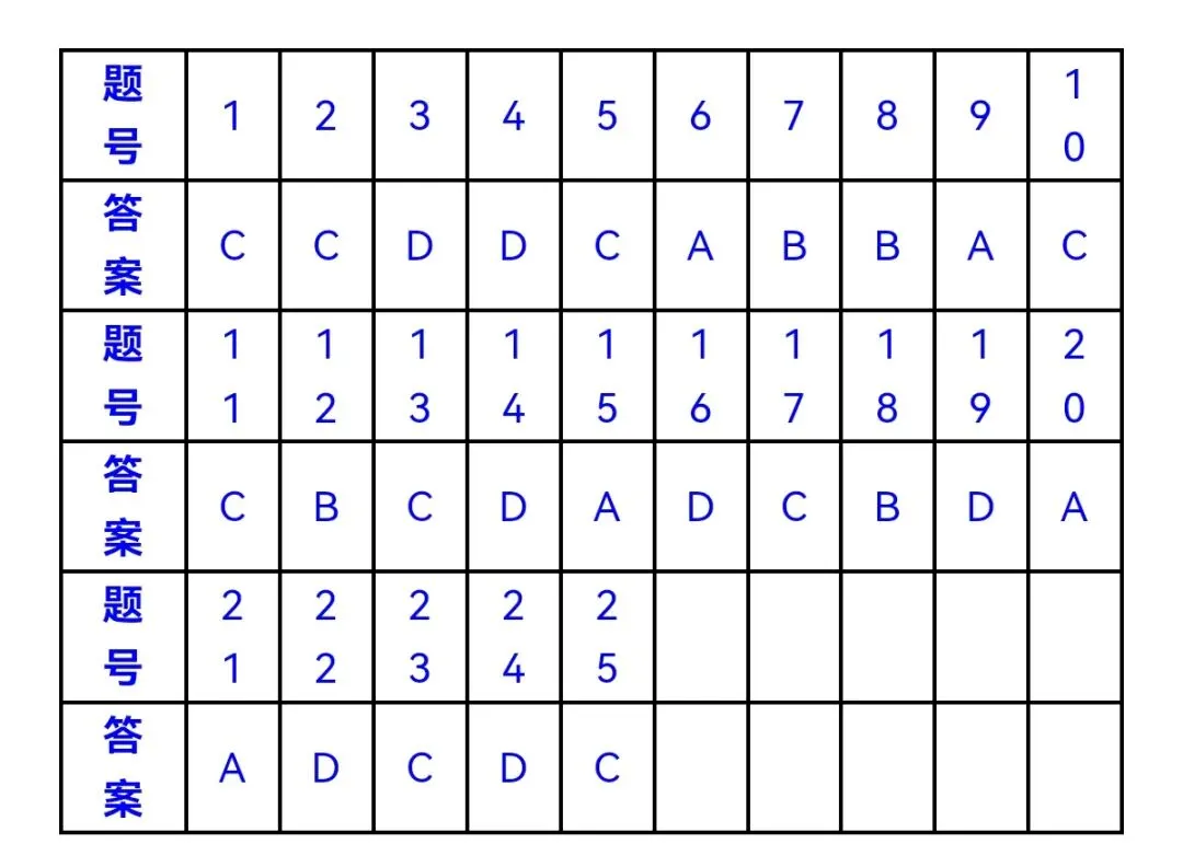 山东省2026年夏季普通高中学业水平合格考试生物学仿真模拟试题和答案02(附word下载) ⊙-第21张图片-四季读书网 山东省2026年夏季普通高中学业水平合格考试生物学仿真模拟试题和答案02(附word下载) ⊙-第21张图片-四季读书网