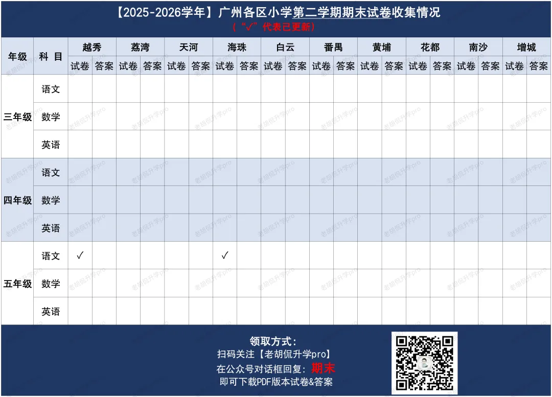 首份试卷来了!广州3-5年级期末试卷&答案领取-第5张图片-四季读书网 首份试卷来了!广州3-5年级期末试卷&答案领取-第5张图片-四季读书网