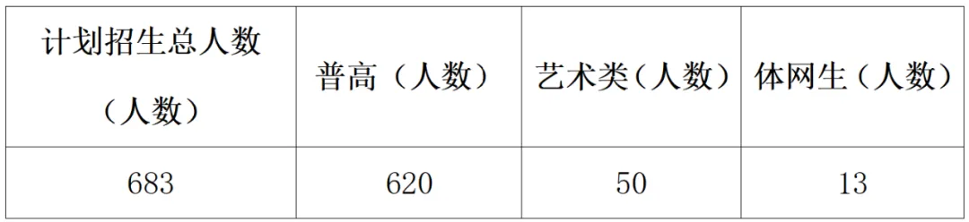 云南昆明中考部分高中预估录取分数! (仅供参考)-第2张图片-四季读书网