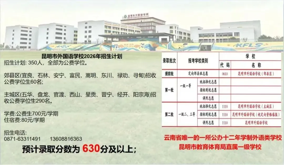 云南昆明中考部分高中预估录取分数! (仅供参考)-第5张图片-四季读书网
