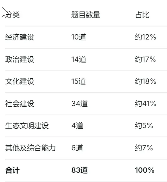 2021-2026福建面试真题全景分析:这些备考规律你要掌握!-第1张图片-四季读书网 2021-2026福建面试真题全景分析:这些备考规律你要掌握!-第1张图片-四季读书网