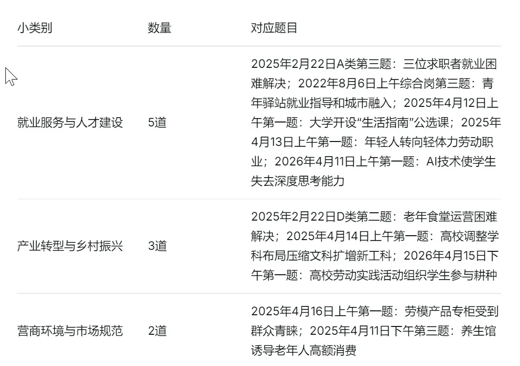 2021-2026福建面试真题全景分析:这些备考规律你要掌握!-第2张图片-四季读书网 2021-2026福建面试真题全景分析:这些备考规律你要掌握!-第2张图片-四季读书网
