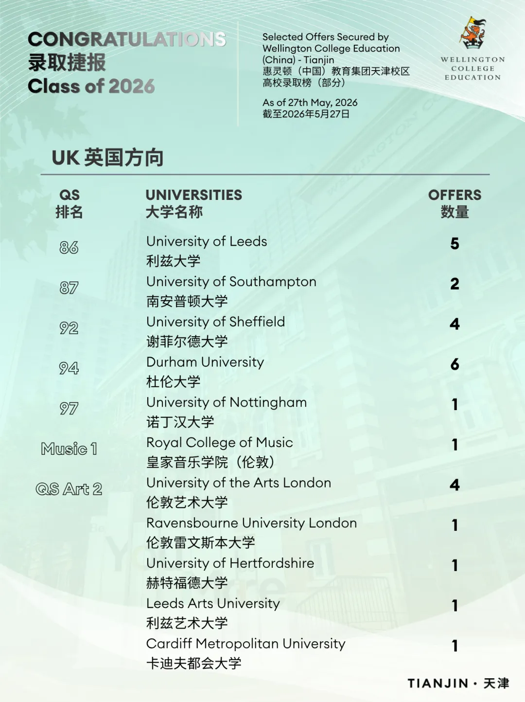中考后,与天津惠灵顿云端相约|7月10日,6小时不间断直播,深度解析国际高中升学路径 July 10 Senior School Live Streaming-第5张图片-四季读书网 中考后,与天津惠灵顿云端相约|7月10日,6小时不间断直播,深度解析国际高中升学路径 July 10 Senior School Live Streaming-第5张图片-四季读书网