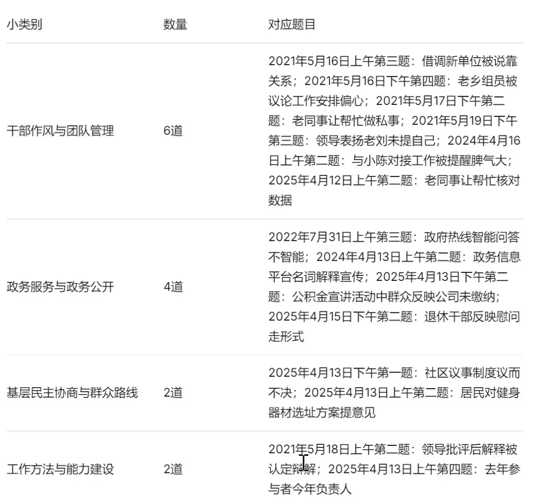 2021-2026福建面试真题全景分析:这些备考规律你要掌握!-第3张图片-四季读书网 2021-2026福建面试真题全景分析:这些备考规律你要掌握!-第3张图片-四季读书网