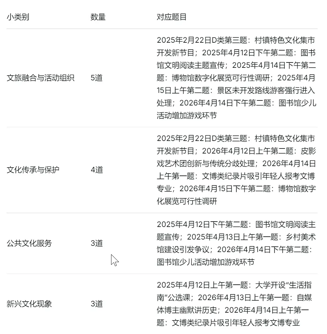 2021-2026福建面试真题全景分析:这些备考规律你要掌握!-第4张图片-四季读书网 2021-2026福建面试真题全景分析:这些备考规律你要掌握!-第4张图片-四季读书网
