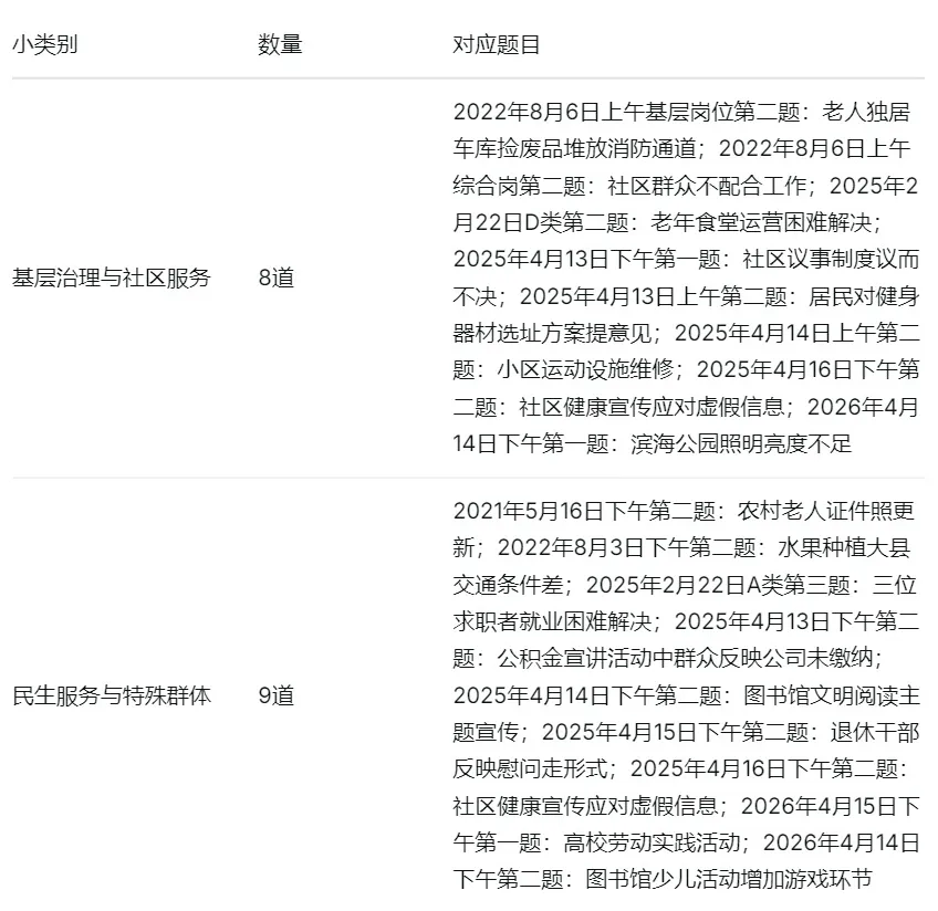 2021-2026福建面试真题全景分析:这些备考规律你要掌握!-第5张图片-四季读书网 2021-2026福建面试真题全景分析:这些备考规律你要掌握!-第5张图片-四季读书网