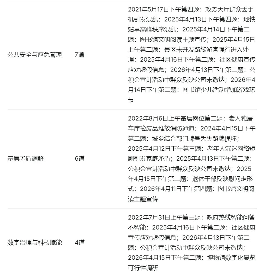 2021-2026福建面试真题全景分析:这些备考规律你要掌握!-第6张图片-四季读书网 2021-2026福建面试真题全景分析:这些备考规律你要掌握!-第6张图片-四季读书网