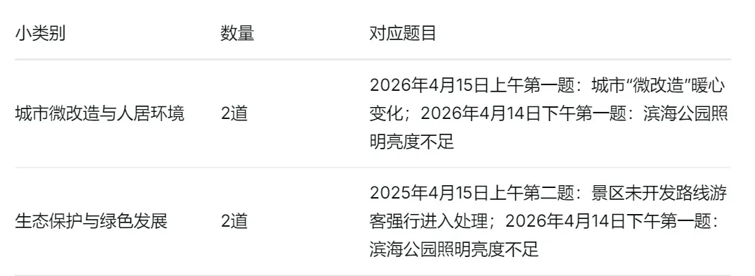 2021-2026福建面试真题全景分析:这些备考规律你要掌握!-第7张图片-四季读书网 2021-2026福建面试真题全景分析:这些备考规律你要掌握!-第7张图片-四季读书网
