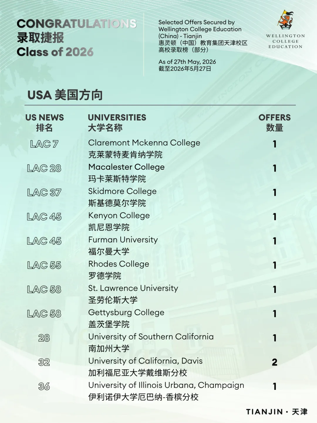 中考后,与天津惠灵顿云端相约|7月10日,6小时不间断直播,深度解析国际高中升学路径 July 10 Senior School Live Streaming-第7张图片-四季读书网 中考后,与天津惠灵顿云端相约|7月10日,6小时不间断直播,深度解析国际高中升学路径 July 10 Senior School Live Streaming-第7张图片-四季读书网