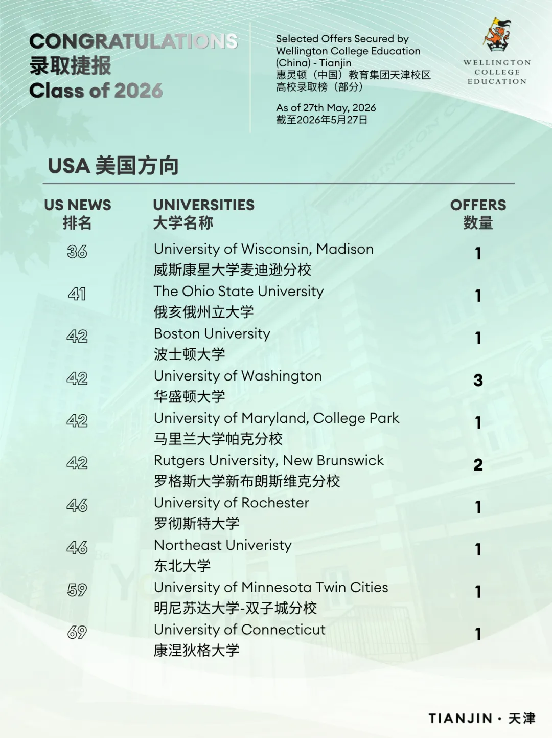 中考后,与天津惠灵顿云端相约|7月10日,6小时不间断直播,深度解析国际高中升学路径 July 10 Senior School Live Streaming-第8张图片-四季读书网 中考后,与天津惠灵顿云端相约|7月10日,6小时不间断直播,深度解析国际高中升学路径 July 10 Senior School Live Streaming-第8张图片-四季读书网