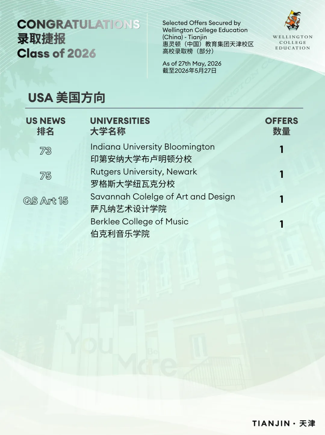 中考后,与天津惠灵顿云端相约|7月10日,6小时不间断直播,深度解析国际高中升学路径 July 10 Senior School Live Streaming-第9张图片-四季读书网 中考后,与天津惠灵顿云端相约|7月10日,6小时不间断直播,深度解析国际高中升学路径 July 10 Senior School Live Streaming-第9张图片-四季读书网