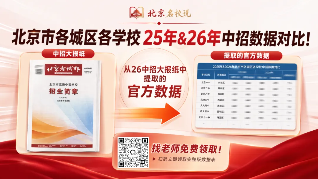 仅剩4天!北京中考出分前,这5件事不弄明白,志愿很难填!-第1张图片-四季读书网
