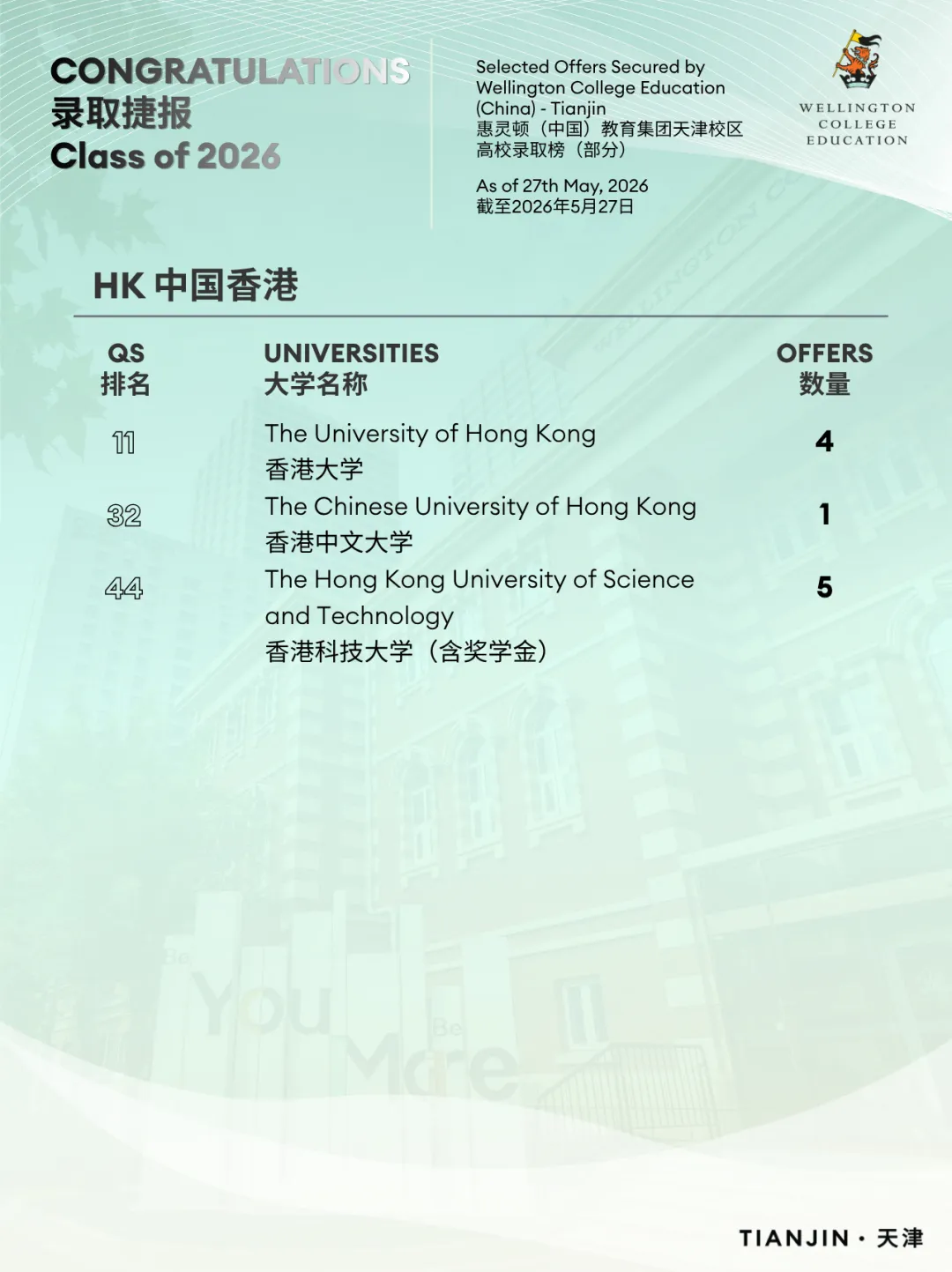 中考后,与天津惠灵顿云端相约|7月10日,6小时不间断直播,深度解析国际高中升学路径 July 10 Senior School Live Streaming-第23张图片-四季读书网 中考后,与天津惠灵顿云端相约|7月10日,6小时不间断直播,深度解析国际高中升学路径 July 10 Senior School Live Streaming-第23张图片-四季读书网