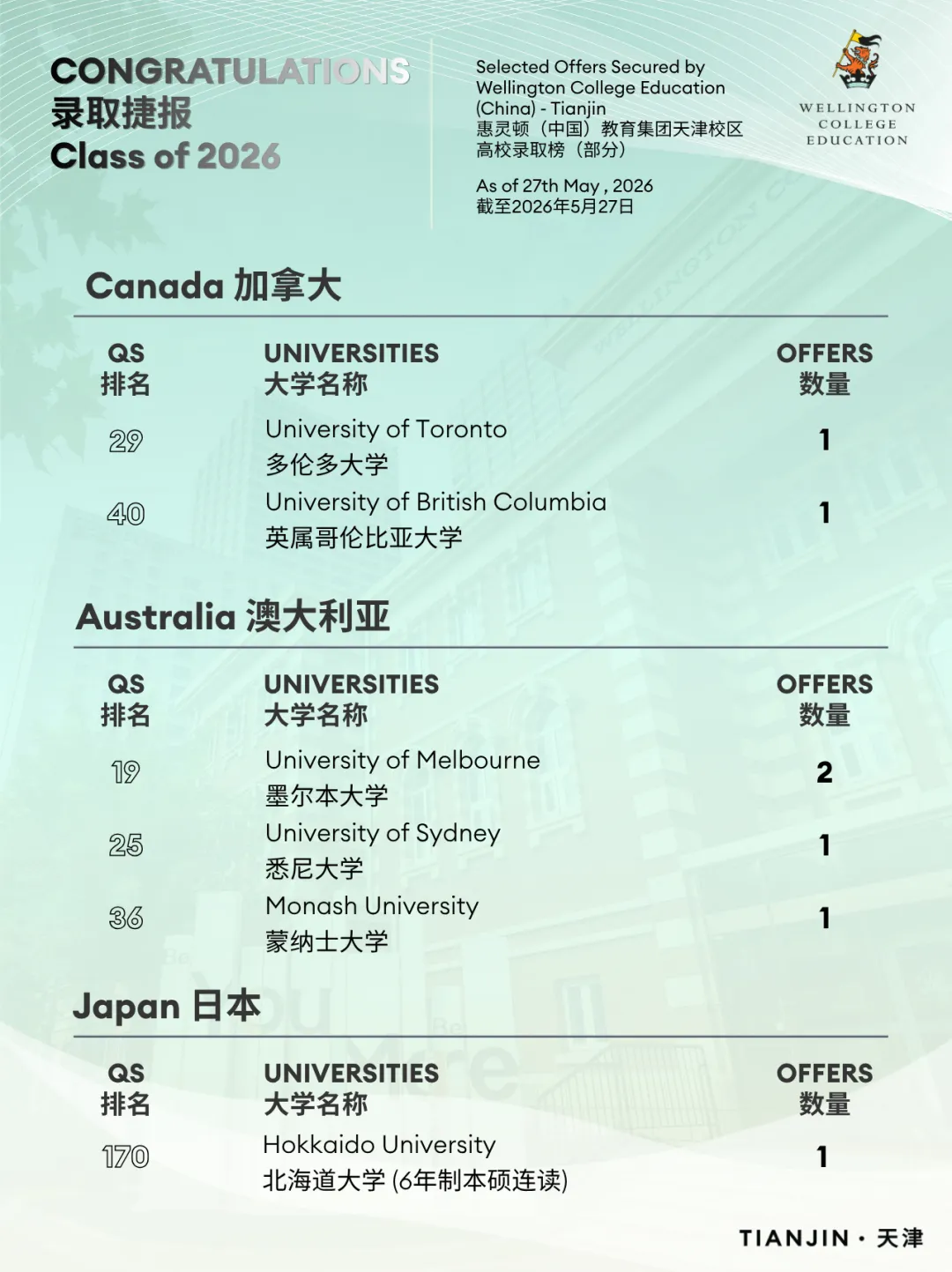 中考后,与天津惠灵顿云端相约|7月10日,6小时不间断直播,深度解析国际高中升学路径 July 10 Senior School Live Streaming-第27张图片-四季读书网 中考后,与天津惠灵顿云端相约|7月10日,6小时不间断直播,深度解析国际高中升学路径 July 10 Senior School Live Streaming-第27张图片-四季读书网