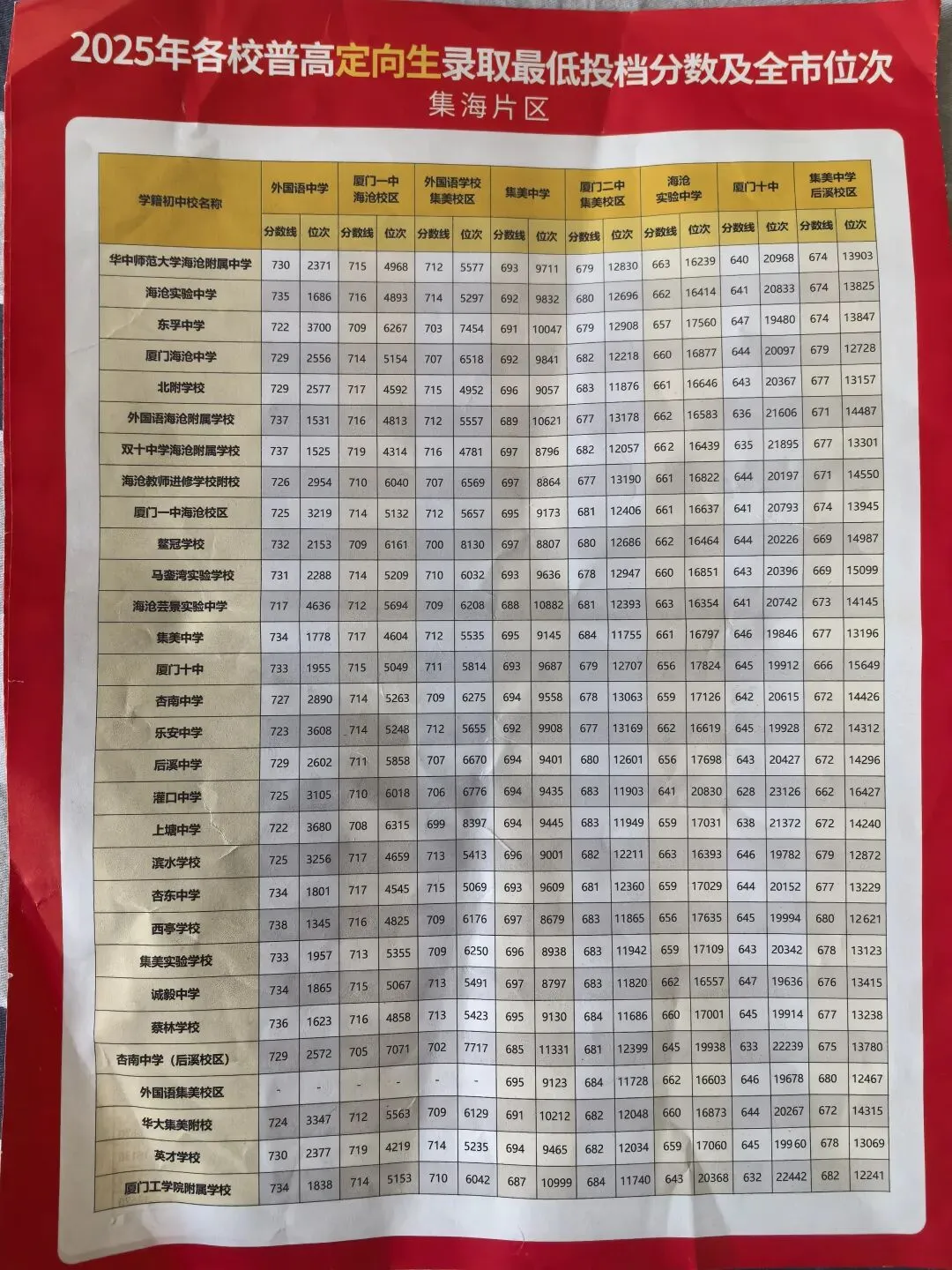 厦门中考定向生到底是什么?一篇讲透!很多家长白白丢掉降25分上名校的机会-第2张图片-四季读书网 厦门中考定向生到底是什么?一篇讲透!很多家长白白丢掉降25分上名校的机会-第2张图片-四季读书网