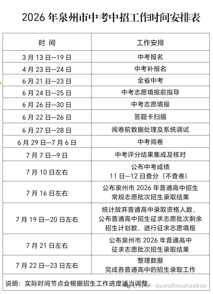 中考家长必看!2026泉州中招查分、录取、放弃录取全套流程一览-第5张图片-四季读书网 中考家长必看!2026泉州中招查分、录取、放弃录取全套流程一览-第5张图片-四季读书网