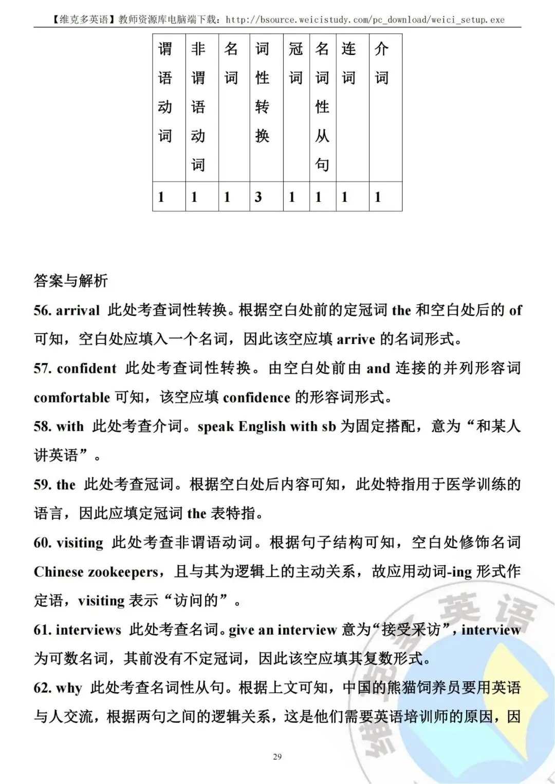 深度解析 | 2023高考英语真题【全国新课标Ⅱ卷】海南 辽宁 重庆 黑龙江 吉林 安徽 山西 云南-第30张图片-四季读书网 深度解析 | 2023高考英语真题【全国新课标Ⅱ卷】海南 辽宁 重庆 黑龙江 吉林 安徽 山西 云南-第30张图片-四季读书网