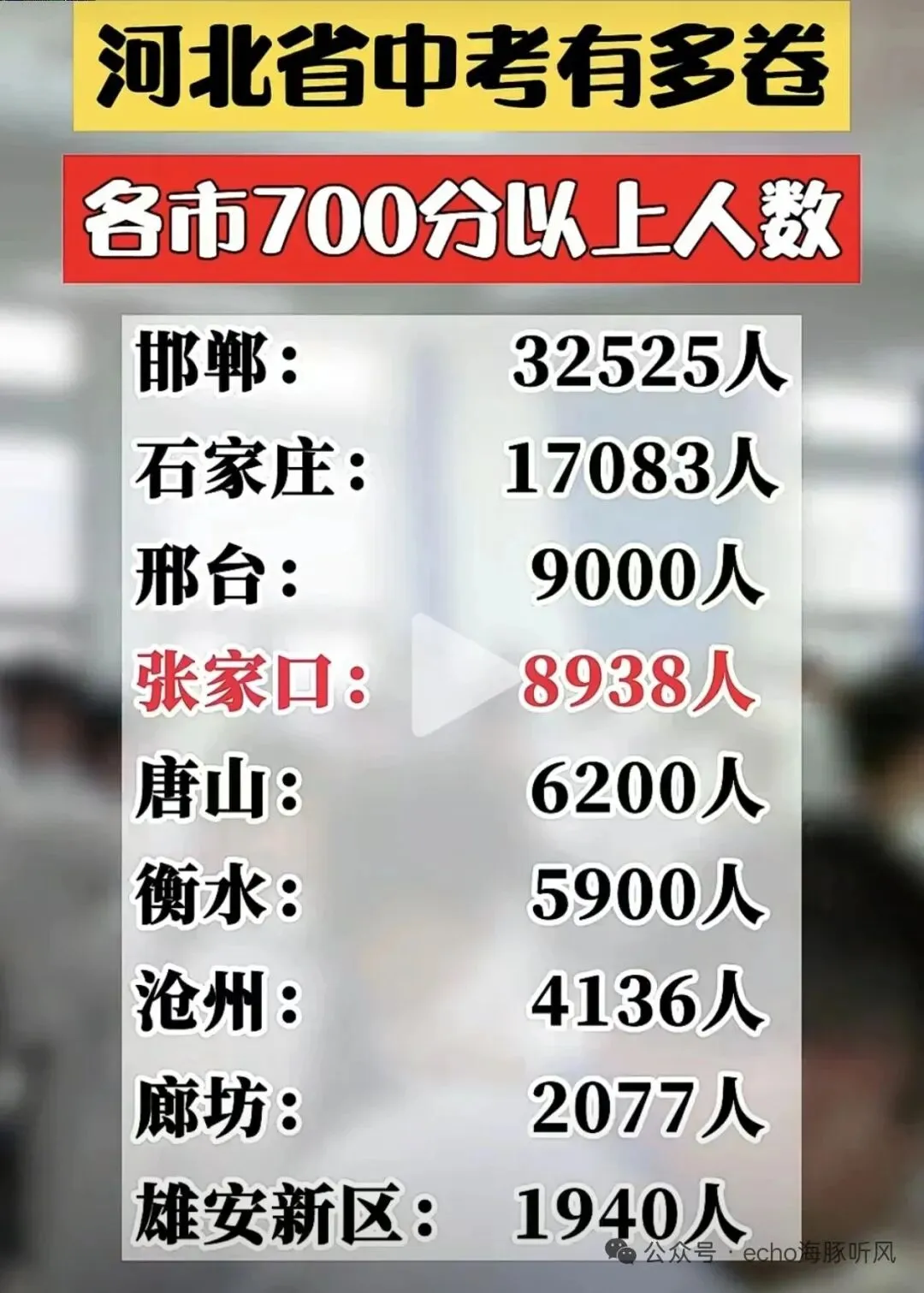 河北中考到底有多“卷”?800分考卷,700分遍地开花.-第1张图片-四季读书网 河北中考到底有多“卷”?800分考卷,700分遍地开花.-第1张图片-四季读书网