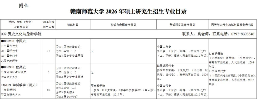 27历史学考研院校考情丨赣南师范大学招生人数丨分数线丨历年丨参考书目-第8张图片-四季读书网
