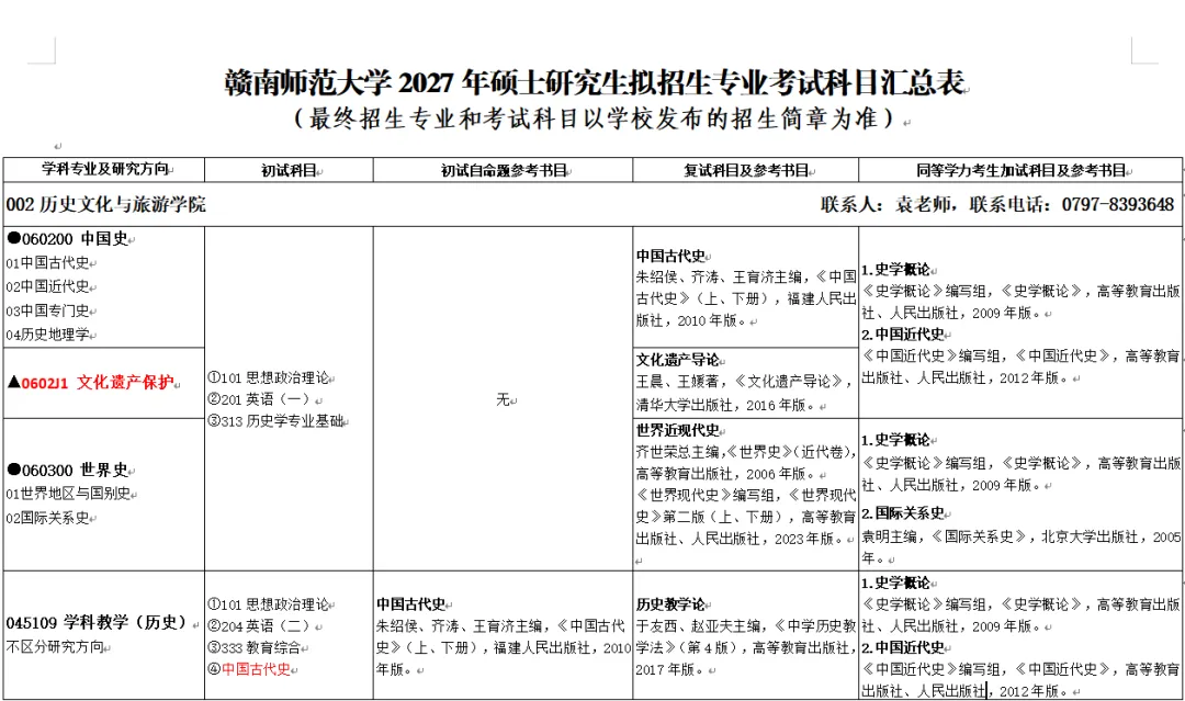 27历史学考研院校考情丨赣南师范大学招生人数丨分数线丨历年丨参考书目-第9张图片-四季读书网