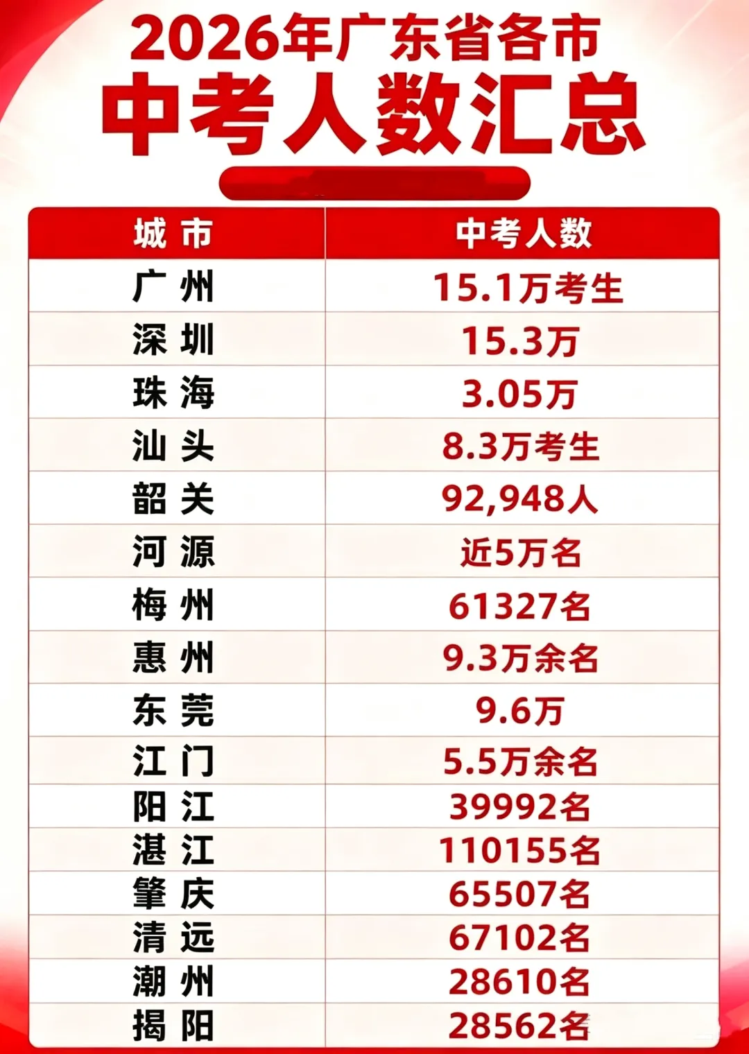 【重磅首发】广东中考放榜时间汇总,最早13号可查!-第3张图片-四季读书网 【重磅首发】广东中考放榜时间汇总,最早13号可查!-第3张图片-四季读书网