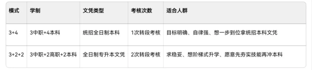 中考新赛道:看懂提前批3+4与3+2+2-第1张图片-四季读书网 中考新赛道:看懂提前批3+4与3+2+2-第1张图片-四季读书网