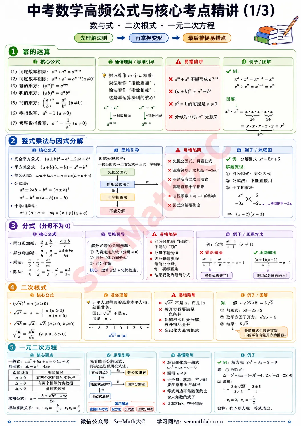 中考数学常用公式总结-第1张图片-四季读书网 中考数学常用公式总结-第1张图片-四季读书网