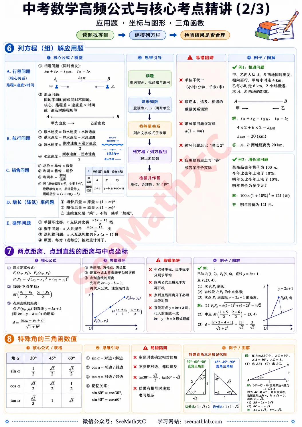 中考数学常用公式总结-第2张图片-四季读书网 中考数学常用公式总结-第2张图片-四季读书网