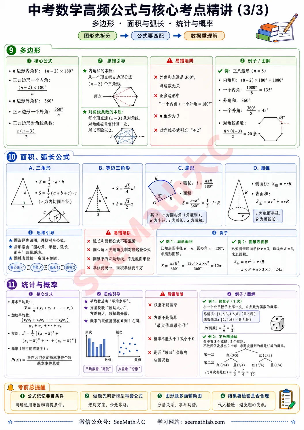 中考数学常用公式总结-第3张图片-四季读书网 中考数学常用公式总结-第3张图片-四季读书网