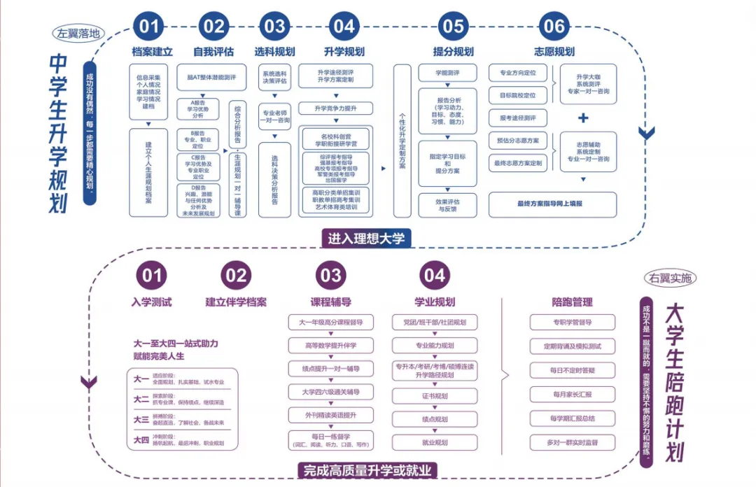 中考成绩不理想?三年制学技术!工学一体!这所中职学校值得你了解→-第19张图片-四季读书网