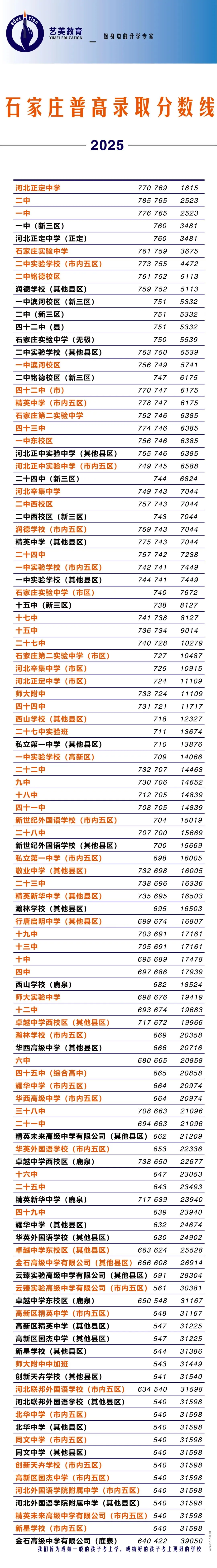 2026中考志愿填报准确参考目录-第3张图片-四季读书网