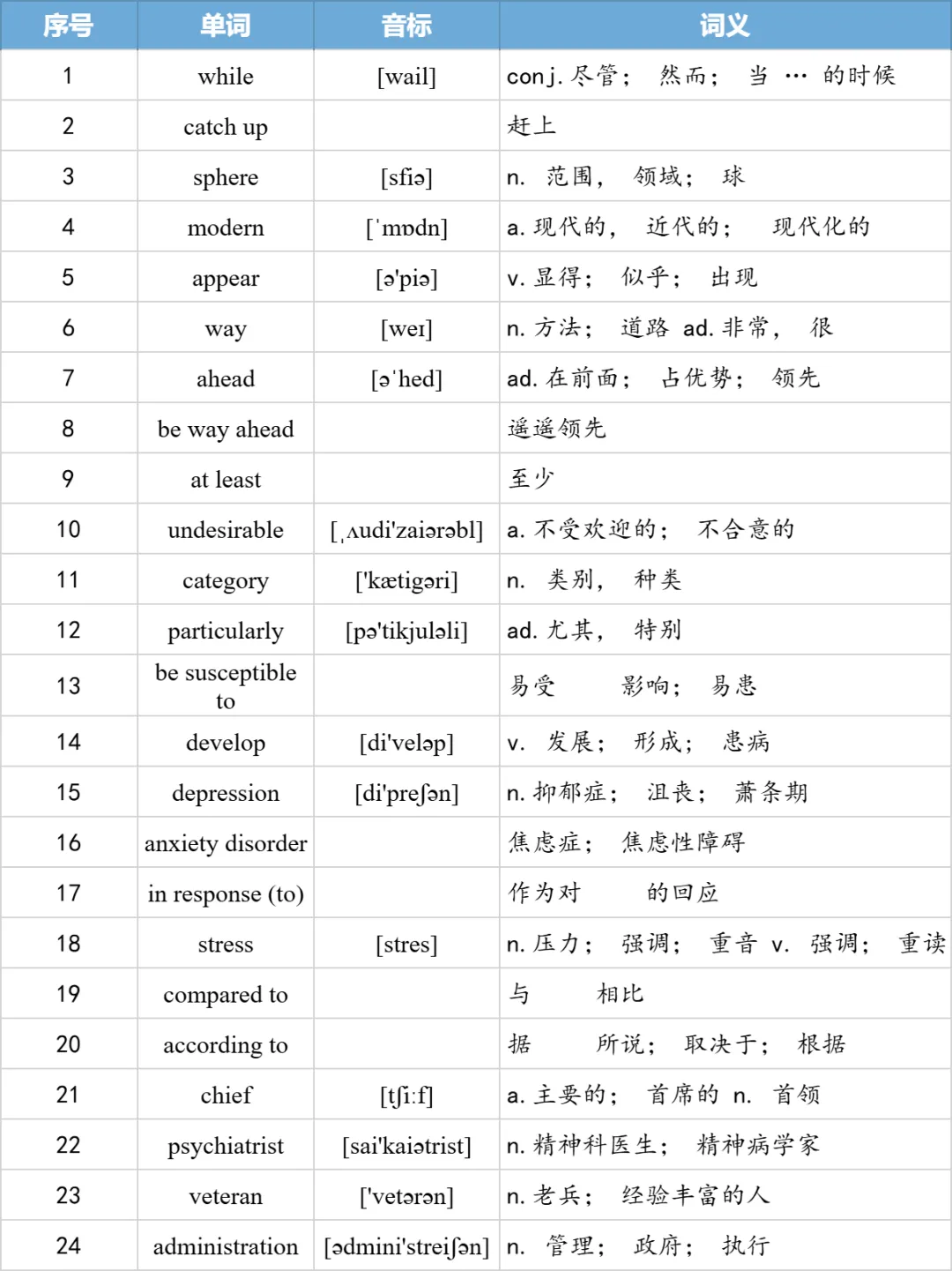 【27考研】真题阅读核心词带背 | 2008年text1-第7张图片-四季读书网 【27考研】真题阅读核心词带背 | 2008年text1-第7张图片-四季读书网
