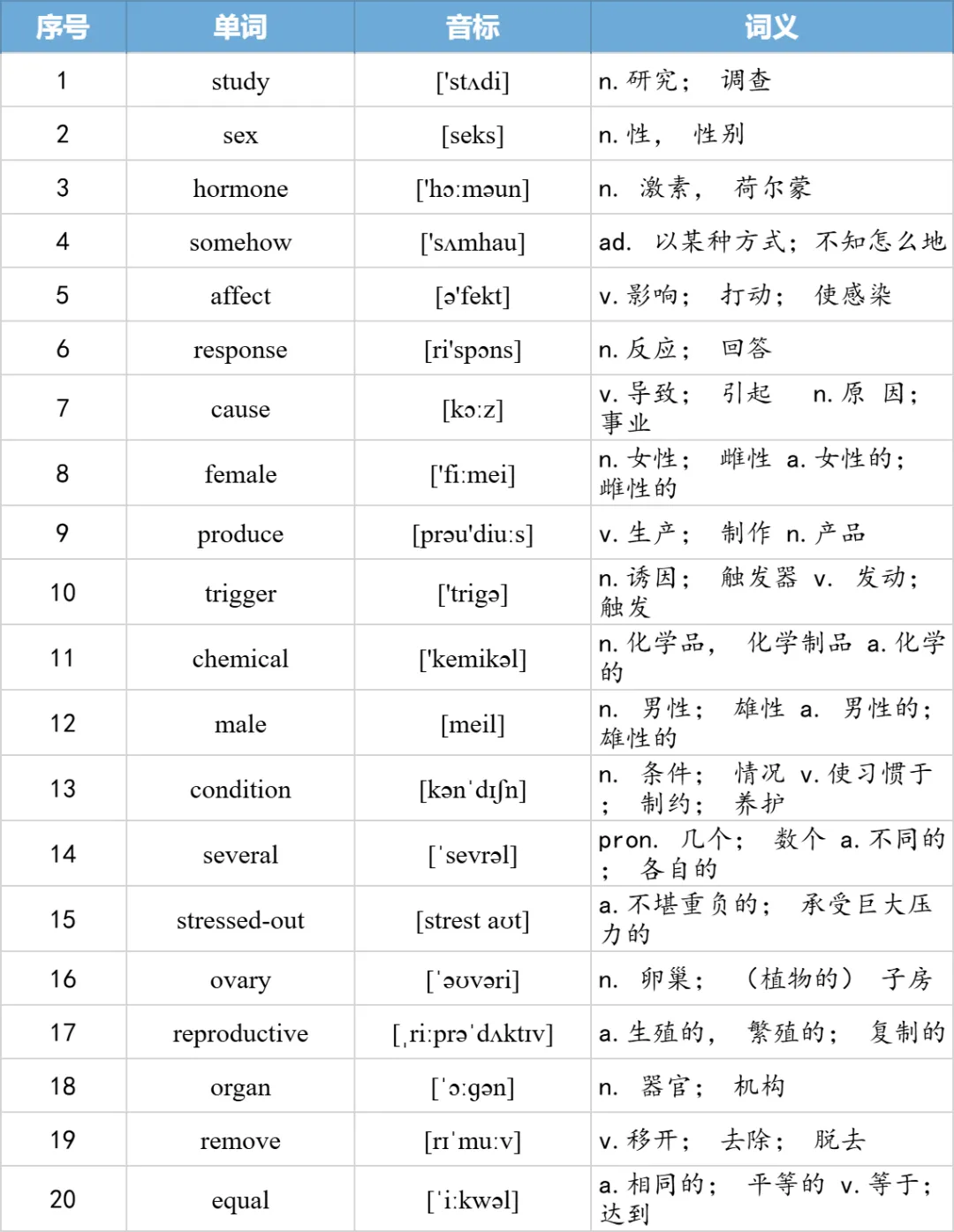 【27考研】真题阅读核心词带背 | 2008年text1-第10张图片-四季读书网 【27考研】真题阅读核心词带背 | 2008年text1-第10张图片-四季读书网