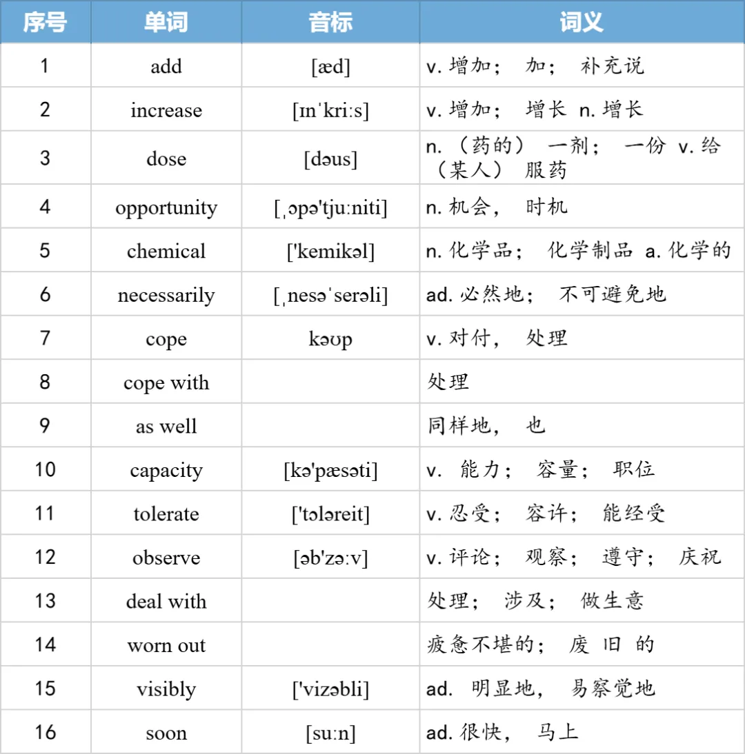 【27考研】真题阅读核心词带背 | 2008年text1-第13张图片-四季读书网 【27考研】真题阅读核心词带背 | 2008年text1-第13张图片-四季读书网