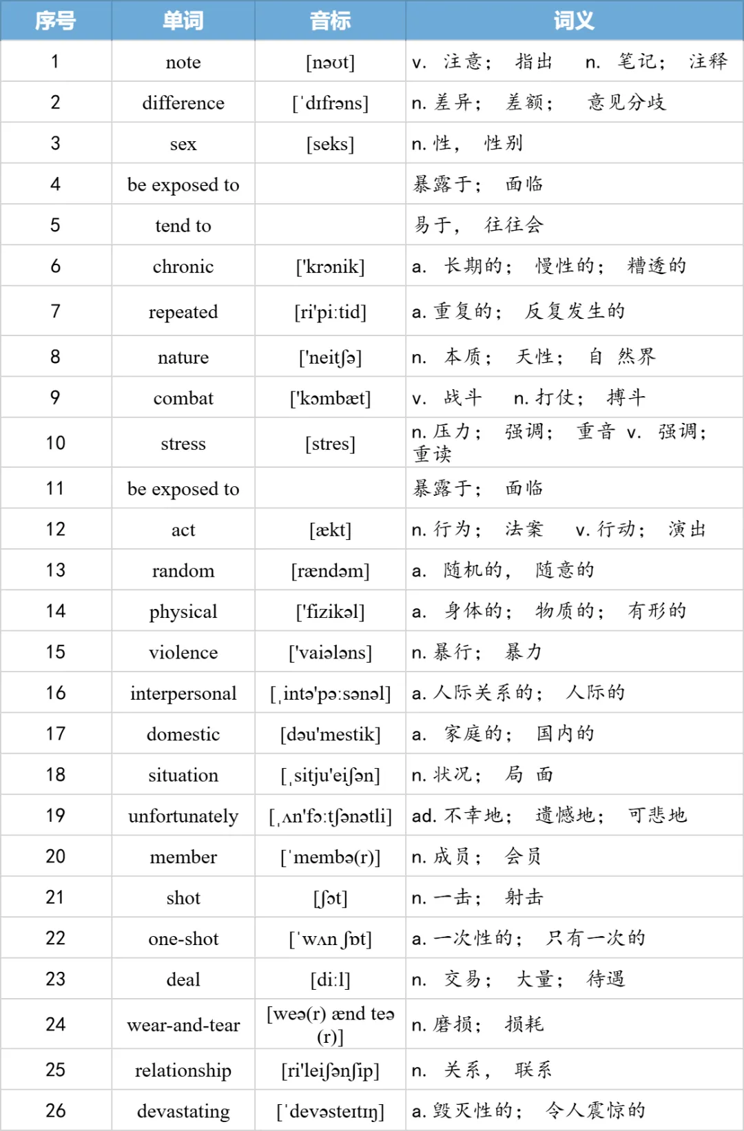 【27考研】真题阅读核心词带背 | 2008年text1-第16张图片-四季读书网 【27考研】真题阅读核心词带背 | 2008年text1-第16张图片-四季读书网