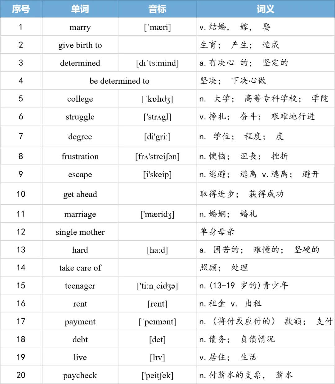 【27考研】真题阅读核心词带背 | 2008年text1-第19张图片-四季读书网 【27考研】真题阅读核心词带背 | 2008年text1-第19张图片-四季读书网