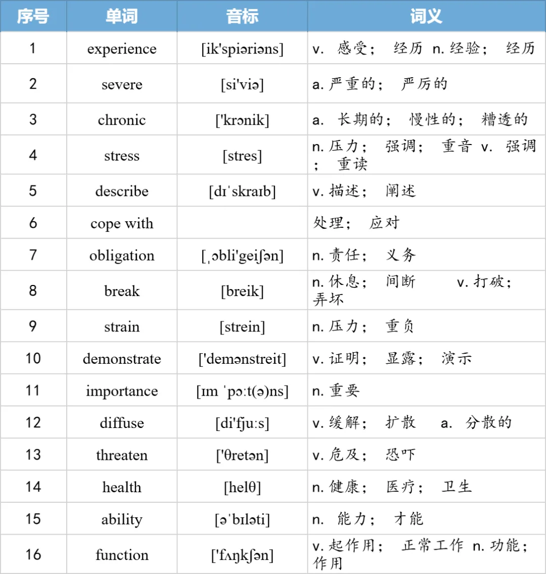【27考研】真题阅读核心词带背 | 2008年text1-第22张图片-四季读书网 【27考研】真题阅读核心词带背 | 2008年text1-第22张图片-四季读书网