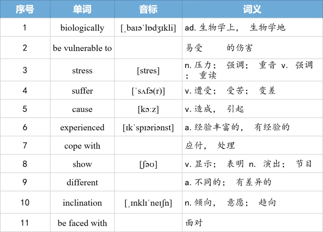 【27考研】真题阅读核心词带背 | 2008年text1-第24张图片-四季读书网 【27考研】真题阅读核心词带背 | 2008年text1-第24张图片-四季读书网