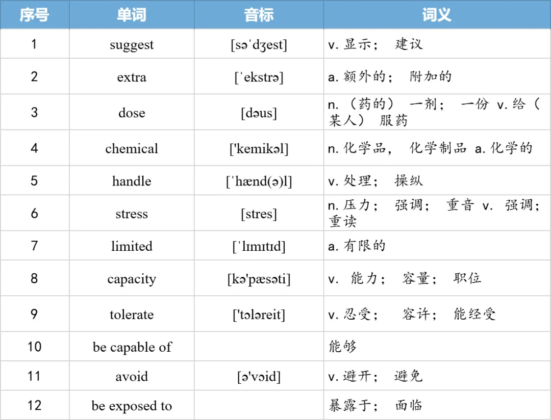 【27考研】真题阅读核心词带背 | 2008年text1-第27张图片-四季读书网 【27考研】真题阅读核心词带背 | 2008年text1-第27张图片-四季读书网