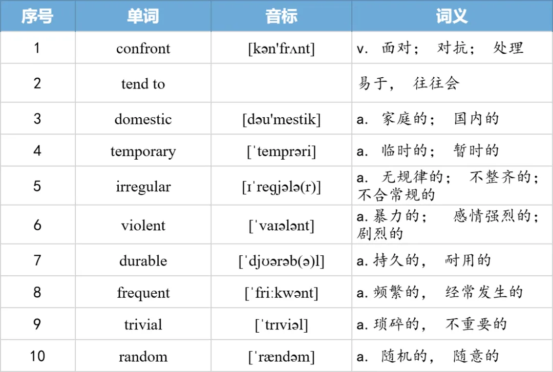 【27考研】真题阅读核心词带背 | 2008年text1-第30张图片-四季读书网 【27考研】真题阅读核心词带背 | 2008年text1-第30张图片-四季读书网