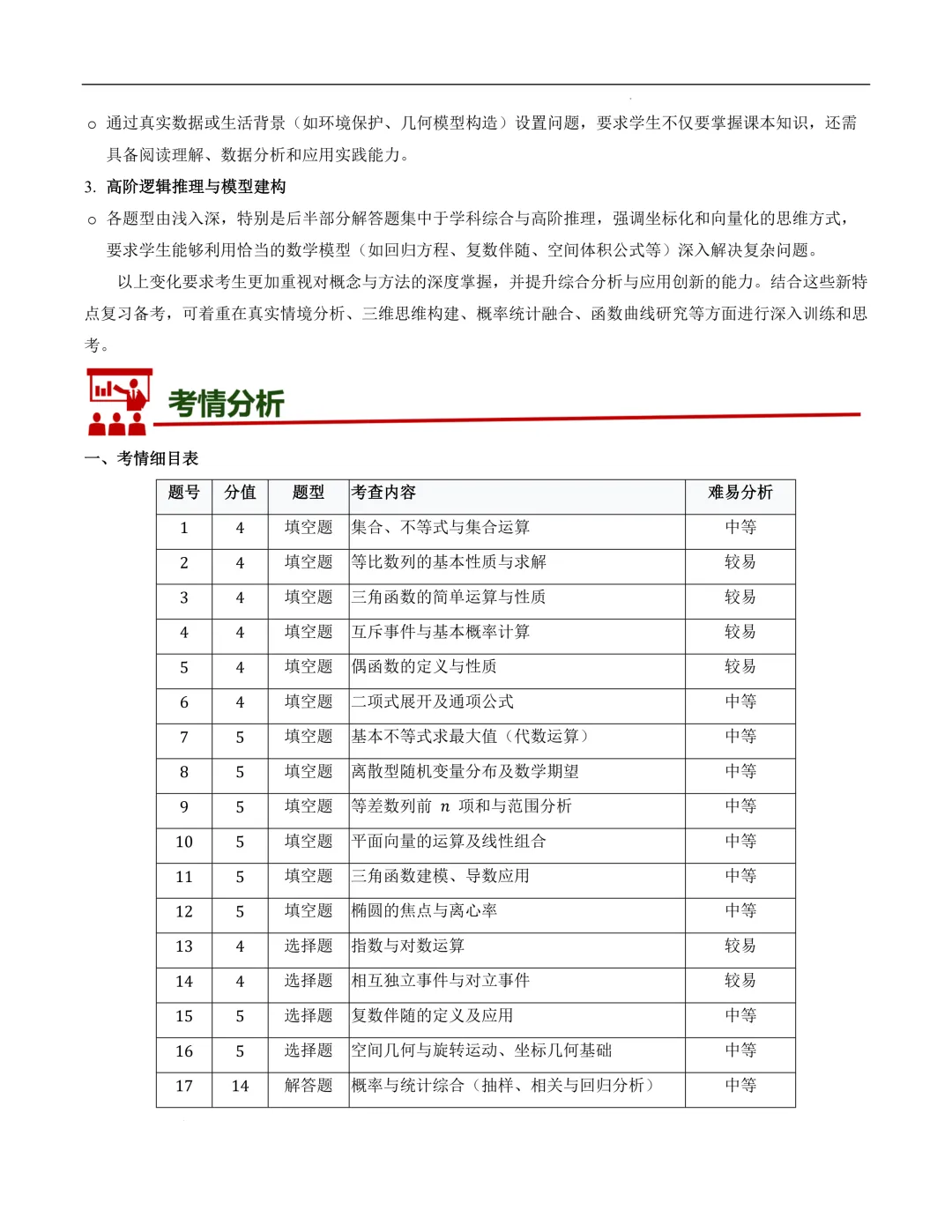 2026年高考数学试卷点评(上海卷)-第4张图片-四季读书网