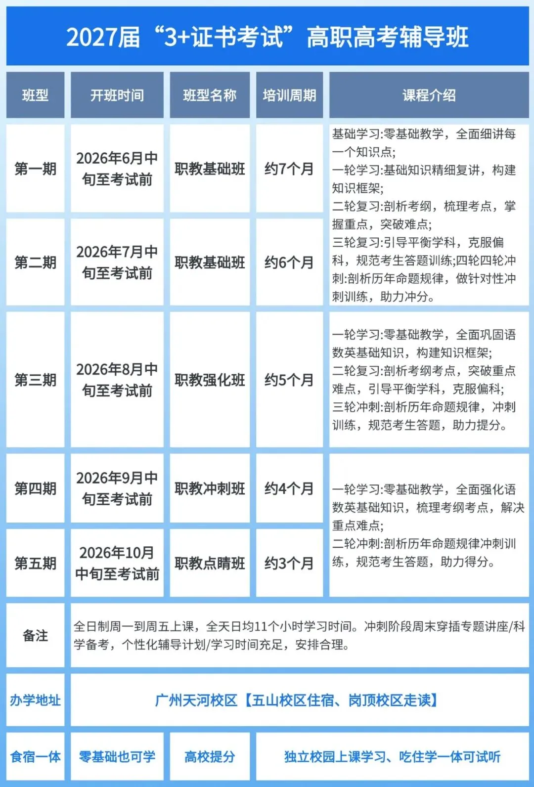 广东高职高考2026年真题试卷+答案解析(语数英三科全)-第36张图片-四季读书网